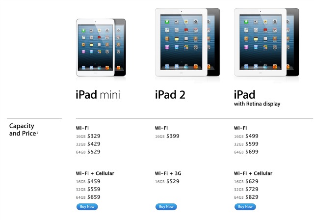 what type of ipad should i buy