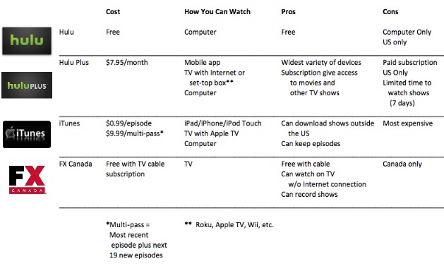 How To Watch All My Children And One Life To Live The Wonder Of Tech